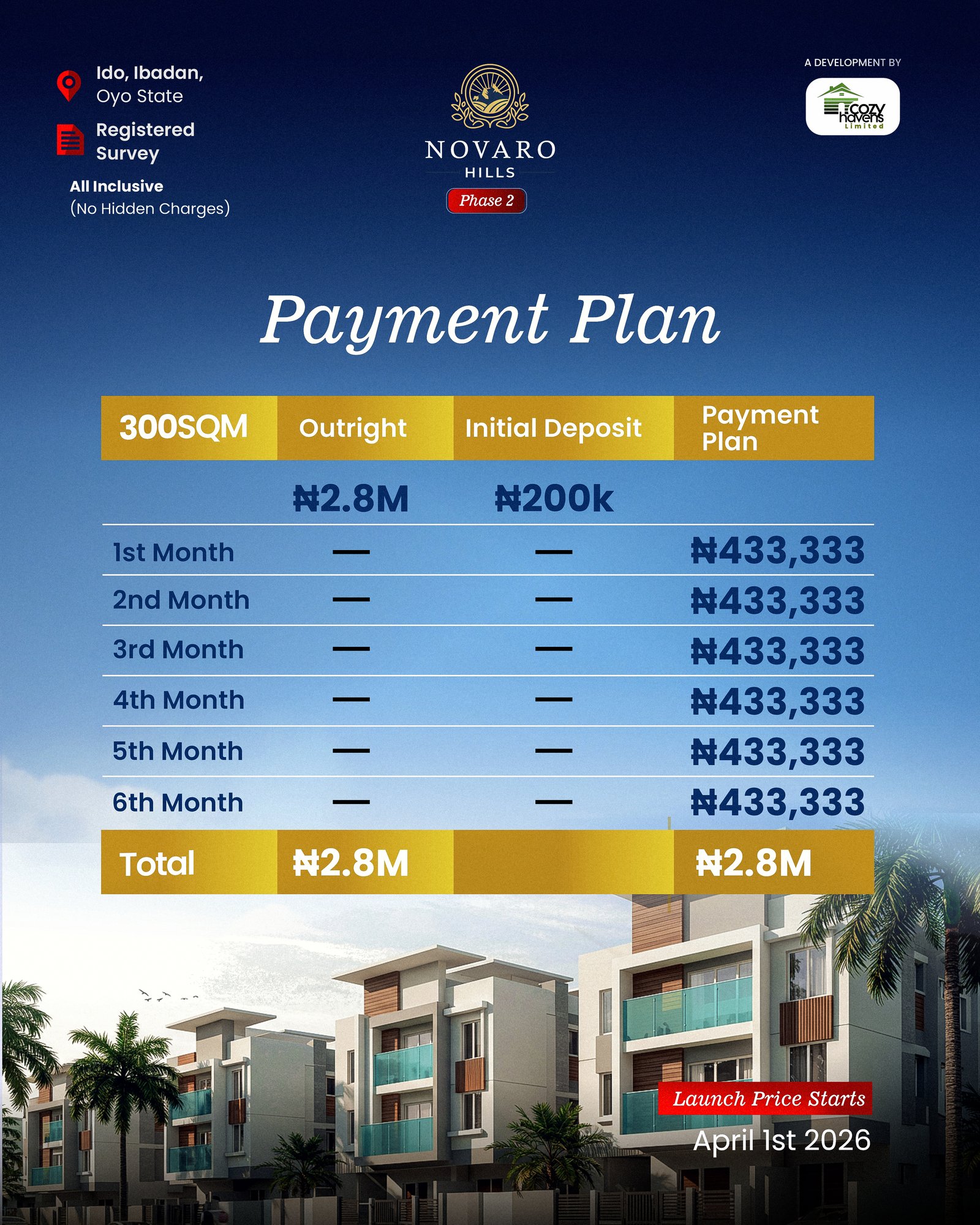 Novaro Hills (300sqm)